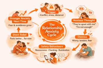 Relationship anxiety: 6 signs and how to deal with it